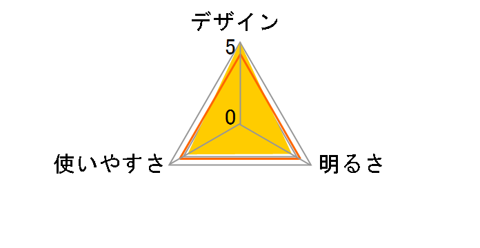 CPX 6 ���o�[�V�u��LED�����^��III 2000027302�̃��[�U�[���r���[