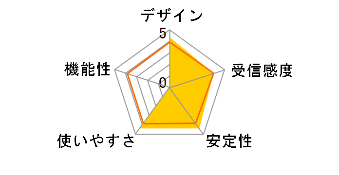 WLP-U2-433DHP�̃��[�U�[���r���[