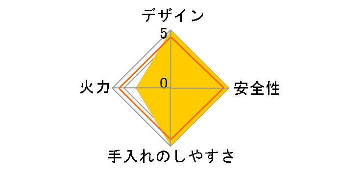 IC-N30B-L LP�̃��[�U�[���r���[