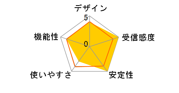 PROSAFE WAC720-10000S�̃��[�U�[���r���[