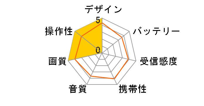 WMA-160-F(B) [�s�A�m�u���b�N]�̃��[�U�[���r���[