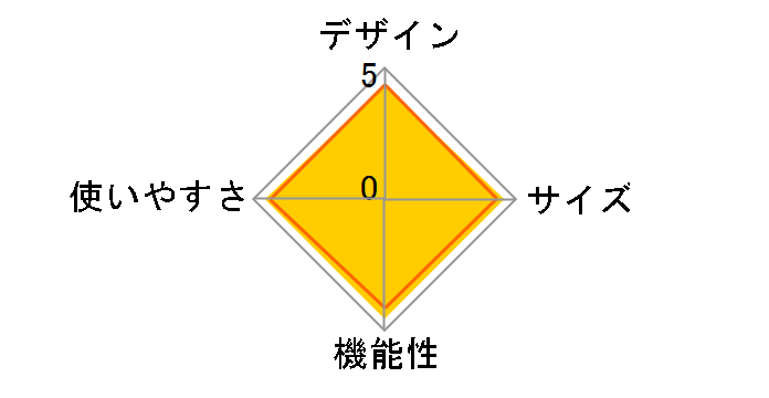 �^�t�h�[��/3025 �X�^�[�g�p�b�P�[�W 2000027279 [�O���[��]�̃��[�U�[���r���[