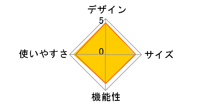 XP�w�L�T�^�[�v/MDX 2000028621 [�O���[��]�̃��[�U�[���r���[