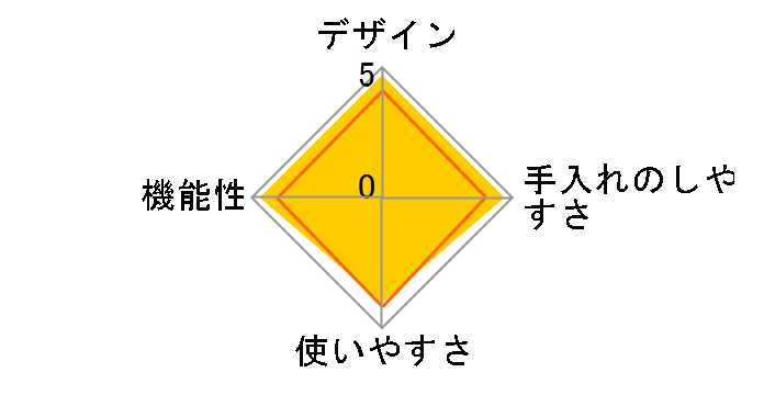 KGY-713SM�̃��[�U�[���r���[
