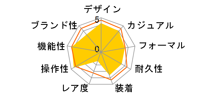 Q&Q �t�@���R�� VP46-852�̃��[�U�[���r���[