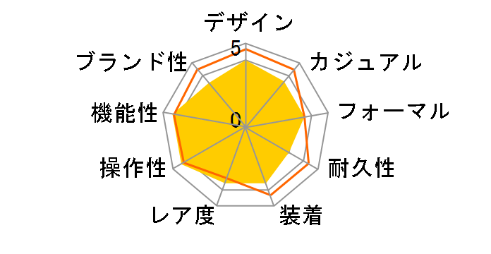 Q&Q �t�@���R�� VP46-853�̃��[�U�[���r���[