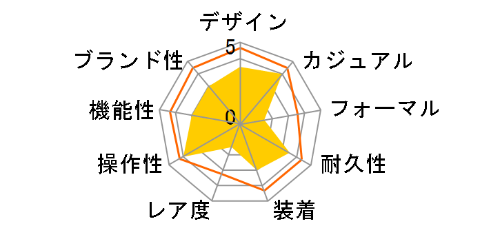 Q&Q �t�@���R�� Q596-851�̃��[�U�[���r���[