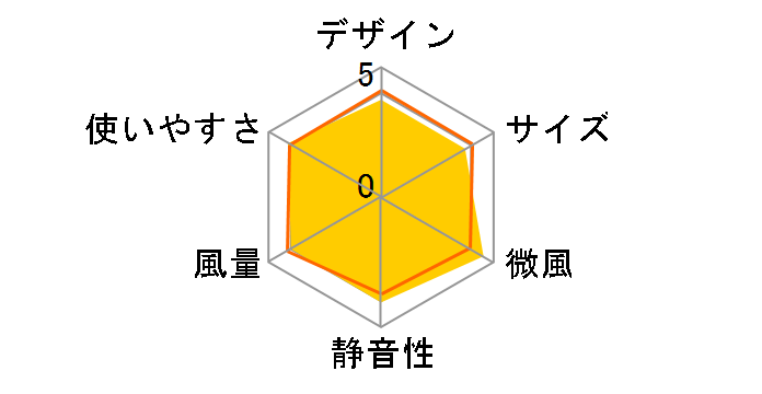 PJ-F3DS�̃��[�U�[���r���[