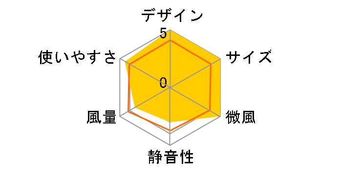 PJ-F2DBG�̃��[�U�[���r���[