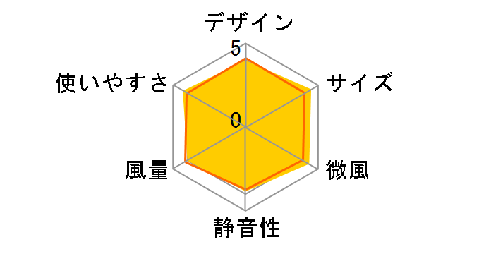 PJ-F2DS-T [�u���E���n]�̃��[�U�[���r���[