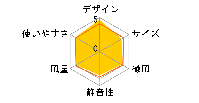 PJ-F3AS-W [�z���C�g�n]�̃��[�U�[���r���[