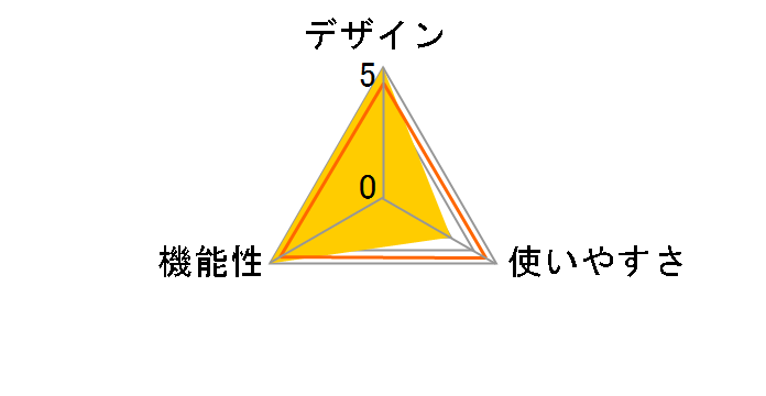 BC75RL�̃��[�U�[���r���[