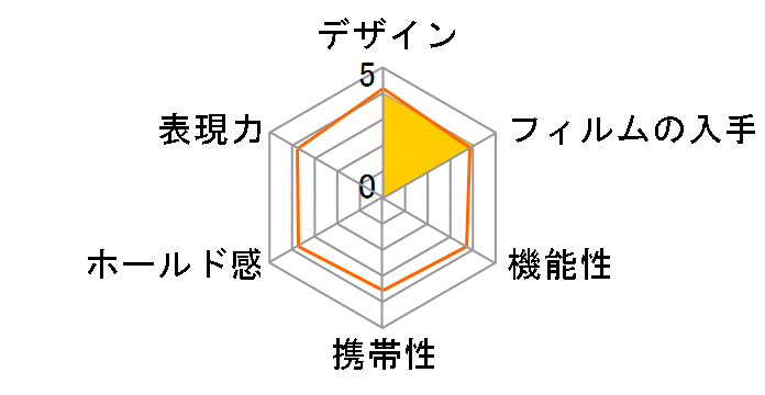 instax mini �`�F�L �n���[�L�e�B [���b�h]�̃��[�U�[���r���[