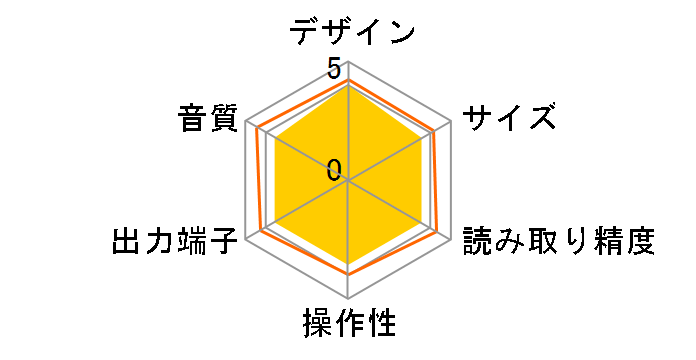 Z210�̃��[�U�[���r���[