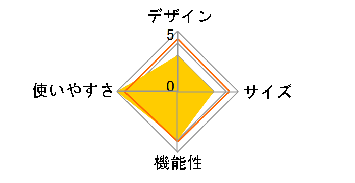 �R���p�N�g�h�[��/120 2000017184�̃��[�U�[���r���[