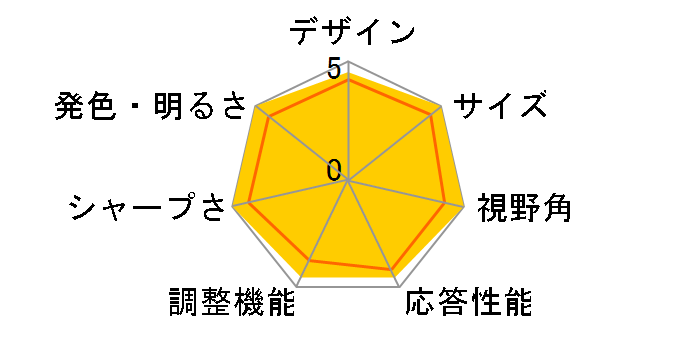 34UC88-B [34�C���`]�̃��[�U�[���r���[