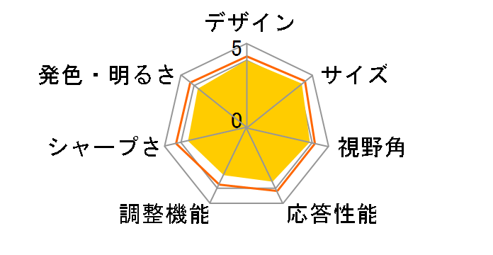 34UM68-P [34�C���`]�̃��[�U�[���r���[