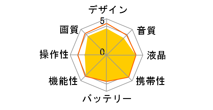 iVIS mini X SDKIT�̃��[�U�[���r���[