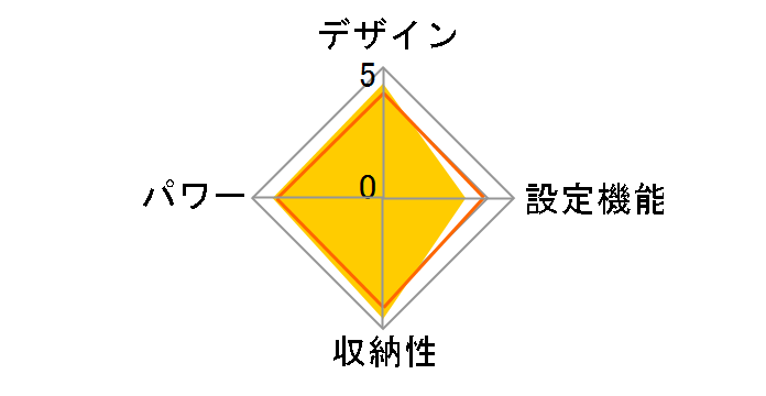VAH-6AE-5�̃��[�U�[���r���[