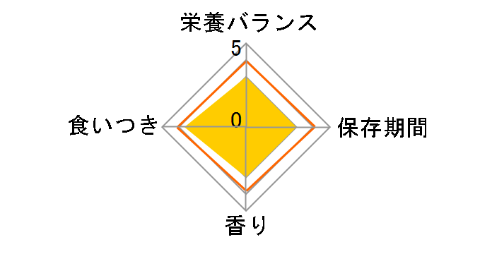 �h�M�[�}�� ���Y���Ǖi �A�L���X�X�e�B�b�N 100g�̃��[�U�[���r���[