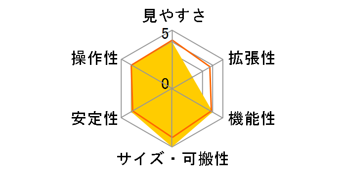 RXA124�̃��[�U�[���r���[