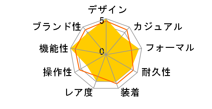 Jpm ~jbcs[^[ AH7061-00Ẽ[U[r[