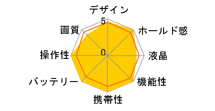 EOS Kiss X80 EF-S18-55 IS II �����Y�L�b�g�̃��[�U�[���r���[