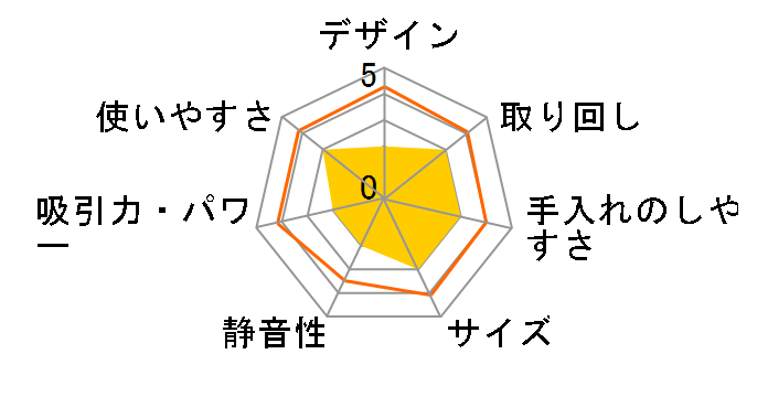 FC-810̃[U[r[