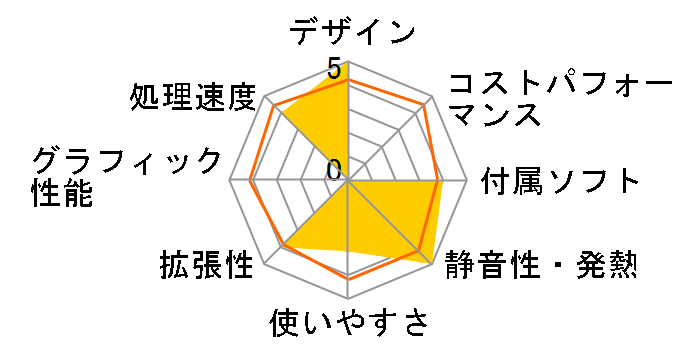 LUV MACHINES mini LM-mini83B Core i3���ڃ��f���̃��[�U�[���r���[