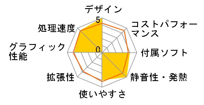 LUV MACHINES mini LM-mini83X-SHD Core i3/8GB������/1TB SSHD���ڃ��f���̃��[�U�[���r���[