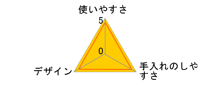 �}�i�[�E�F�A ���̎q�p �����`���^���p SS�T�C�Y 38���̃��[�U�[���r���[