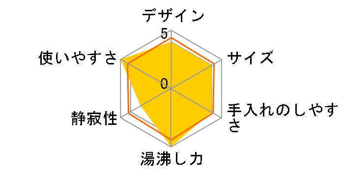 ���V���� �G�[�W�[�E�v���X ���b�N 0.8L KO4205JP [�R�[�������b�h]�̃��[�U�[���r���[