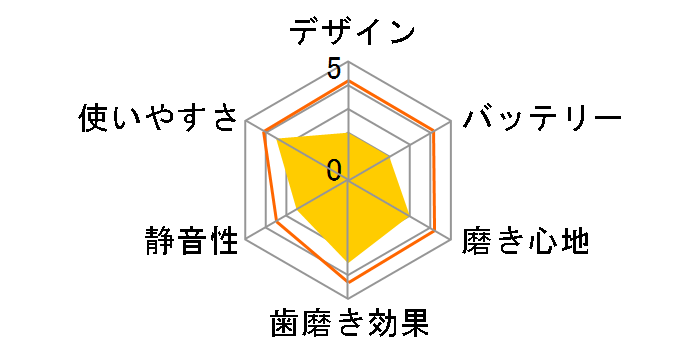 �I�[����B ���݂��݃N���[��EX D12013A�̃��[�U�[���r���[