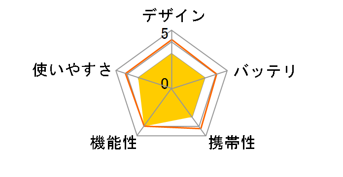 ���C�b�X�� FB-738 [�u���b�N]�̃��[�U�[���r���[