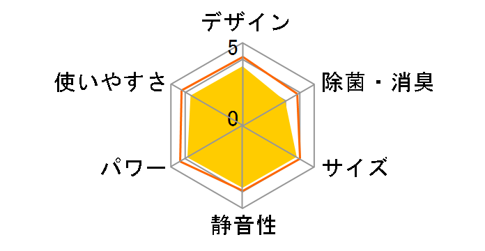 �����܂��� RAS-AJ22F�̃��[�U�[���r���[