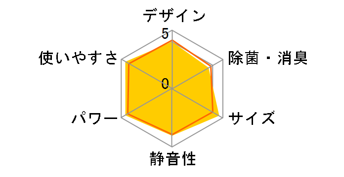 �����܂��� RAS-AJ28F�̃��[�U�[���r���[