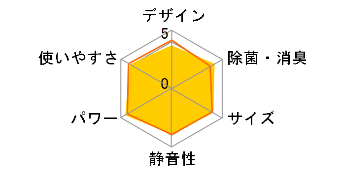 �����܂��� RAS-AJ36F�̃��[�U�[���r���[