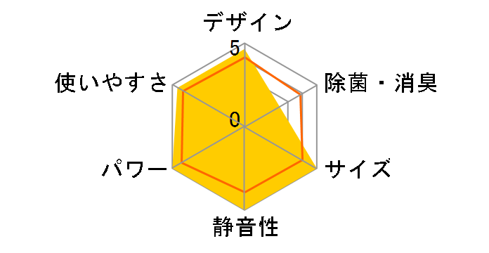 ���K�g �����܂��� RAF-D36F�̃��[�U�[���r���[