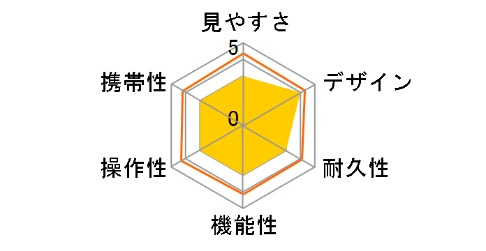 RXB104 R [���b�h]�̃��[�U�[���r���[