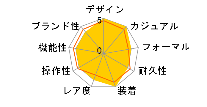 �N���V�b�N �t���[�W���� �u���[ �N���m�O���t �`�^�j�E�� 521.NX.7170.LR�̃��[�U�[���r���[