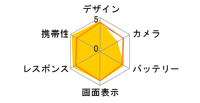 iPhone SE (��1����) 16GB SIM�t���[ [�X�y�[�X�O���C]�̃��[�U�[���r���[