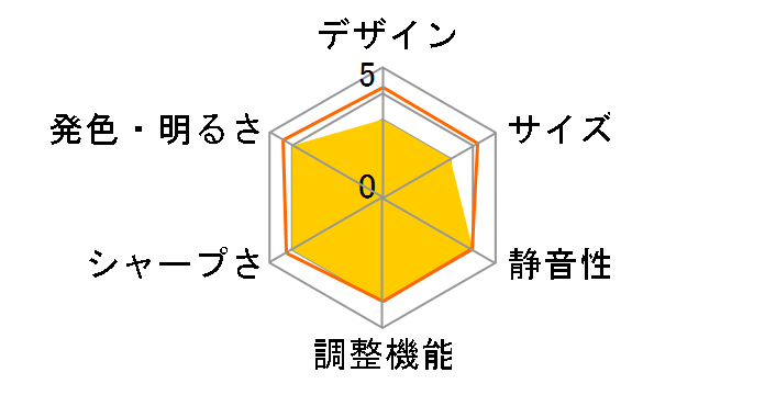 DH758UST LX186-535VVJB [White]�̃��[�U�[���r���[