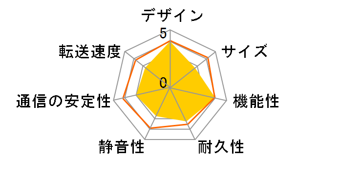 Drobo 5N PDR-5N�̃��[�U�[���r���[