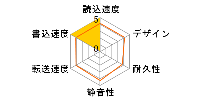 CANVIO DESK HD-EF20TWB [�z���C�g]�̃��[�U�[���r���[