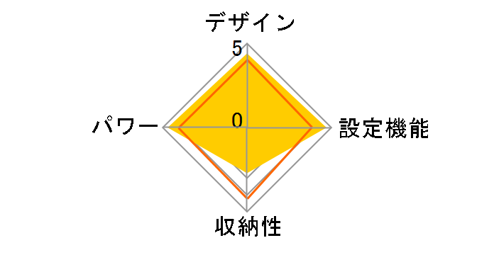 ���������Q�����ڃ}�b�g SB-NM903(RO) [���[�Y]�̃��[�U�[���r���[