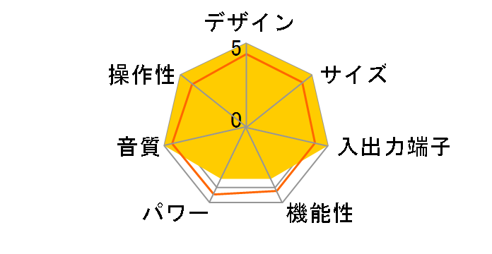 DDA-AMP1�̃��[�U�[���r���[