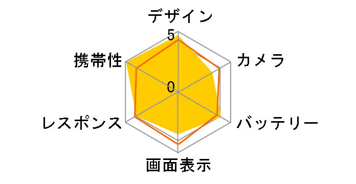 iPhone SE (��1����) 16GB docomo [�V���o�[]�̃��[�U�[���r���[