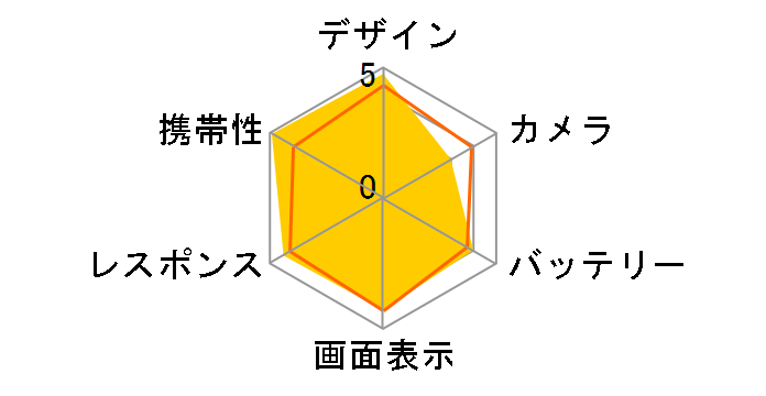 iPhone SE (��1����) 64GB docomo [�V���o�[]�̃��[�U�[���r���[