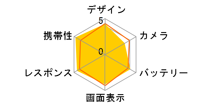 iPhone SE (��1����) 64GB SoftBank [���[�Y�S�[���h]�̃��[�U�[���r���[