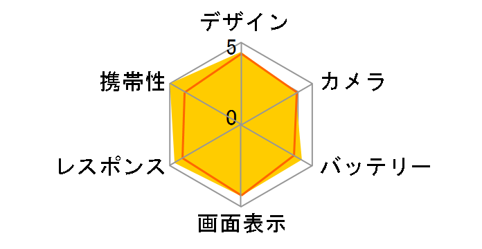 iPhone SE (��1����) 64GB au [�X�y�[�X�O���C]�̃��[�U�[���r���[